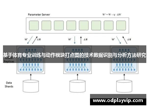 基于体育专业训练与动作模块打点图的技术数据识别与分析方法研究