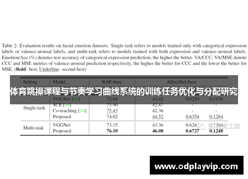 体育跳操课程与节奏学习曲线系统的训练任务优化与分配研究