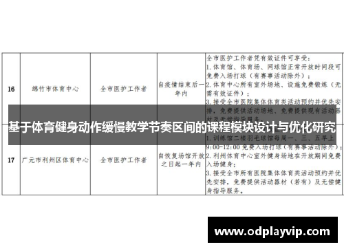 基于体育健身动作缓慢教学节奏区间的课程模块设计与优化研究