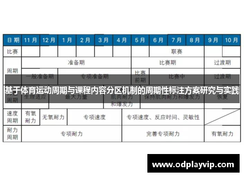 基于体育运动周期与课程内容分区机制的周期性标注方案研究与实践