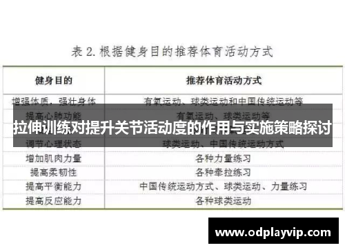 拉伸训练对提升关节活动度的作用与实施策略探讨